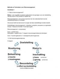 Samenvatting van Methode en Techniek voor Risicomanagement
