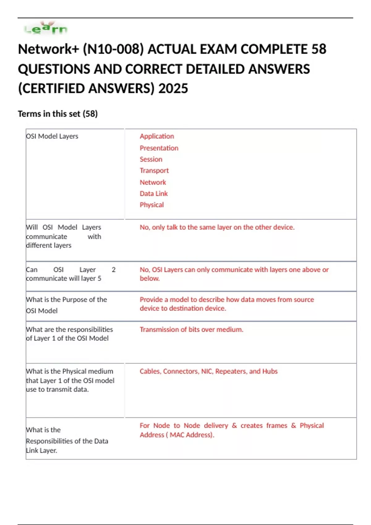Network+ (N10-008) ACTUAL EXAM COMPLETE 58 QUESTIONS AND CORRECT ...