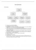 Vermogen en recht week 5 t&sol;m 7
