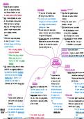 Death and The Afterlife OCR RS A Level Mindmap