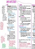 Jesus - Teacher&comma; God or Liberator&quest; RS OCR A Level Mindmap