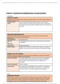 Gespreksvoorbereiding intakegesprek x Compleet 2025&period;