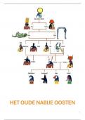 Samenvatting Oude Nabije Oosten   Overzicht goden 