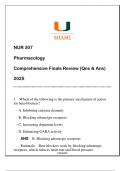 NUR 307 Pharmacology &lpar;UM&rpar; Comprehensive Finals Review 2025
