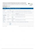  NR509 &sol;NR509 Exam &lpar;elaborations&rpar;  - Chamberlain College Of Nursing &lpar;NR 509 Advanced Physical Assessment&rpar;