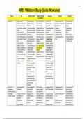 NR 511 Completed Midterm Study Guide Worksheet for Chamberlain College of Nursing&vert;2025&vert;A grade