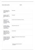 NWCA CCMA QUESTIONS AND ANSWERS 2025