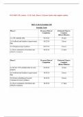 WGU D027 CPE Activity - CCM1 Task 1 Phase 1-2-3&vert;Latest Update with complete solution