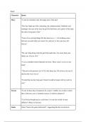 Long Day's Journey Into Night - Important Quotes - A-Level Literature