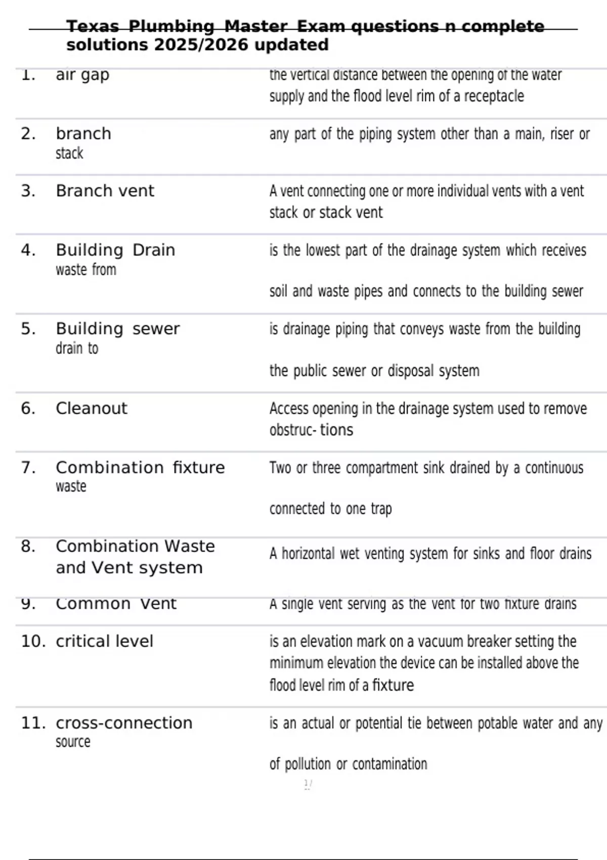 Texas Plumbing Master Exam questions n complete solutions 2025/2026