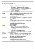 Samenvatting -  algemeen beheer en organisatie (D012142A)