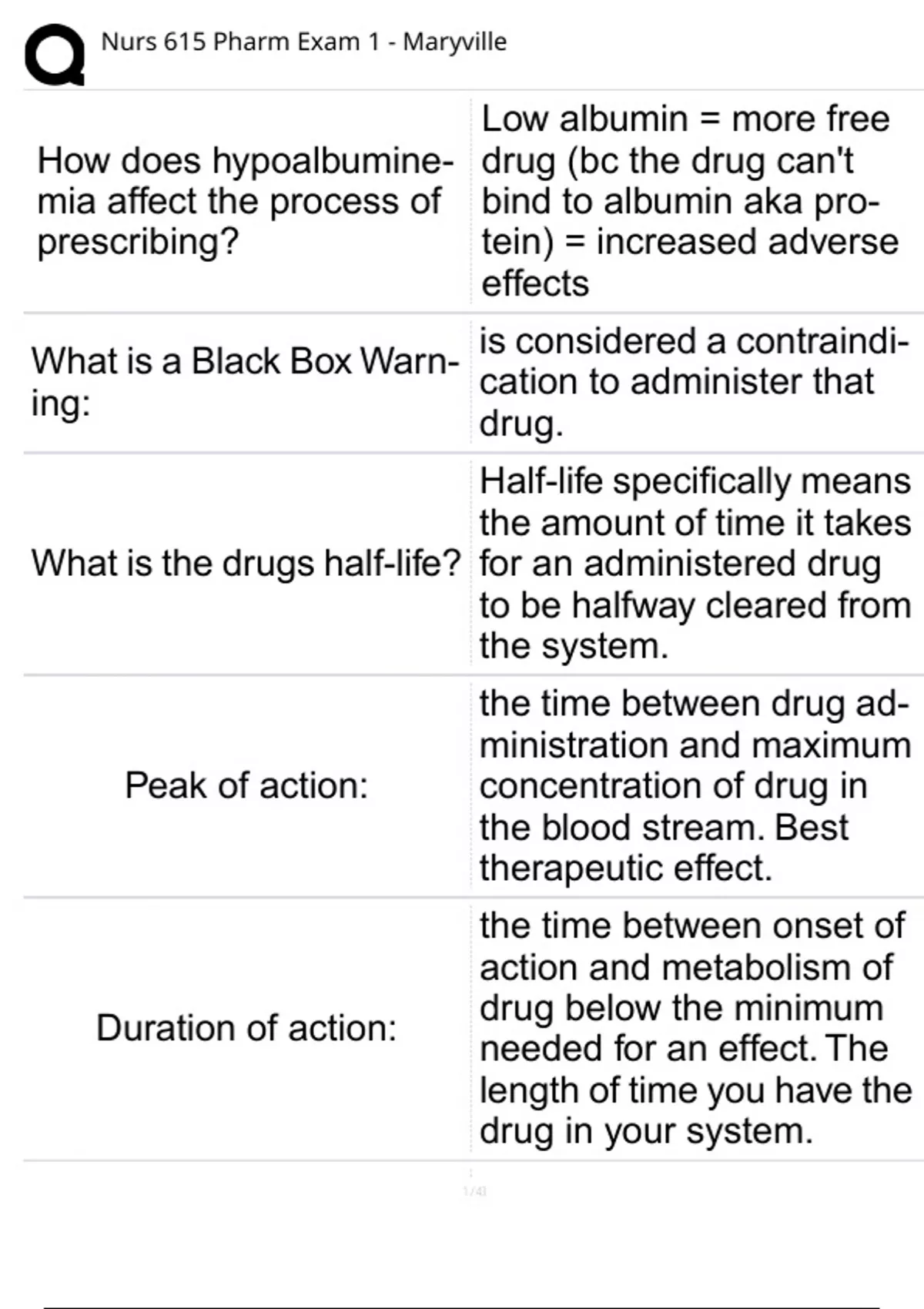 NURS 615 PHARM EXAM 1 – MARYVILLE ACTUAL EXAM 2024 EXAM COMPLETE 400 ...