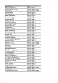 Blueprint Milestone Exam 1-A Blueprint Course Milestone &lpar;RN Progression&rpar;&period;