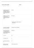 MATH PLACEMENT TEST PRACTICE QUESTIONS AND 100&percnt; VERIFIED ANSWERS GUARANTEED PASS ALREADY GRADED A&plus;