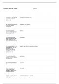 Surgical First Assist Examination Study Flashcards Questions with complete answers&period;
