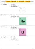 Periodic Table of The Elements&colon; Elements