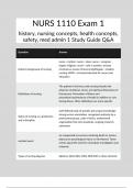 NURS 1110 Exam 1 history&comma; nursing concepts&comma; health concepts&comma; safety&comma; med admin 1 Study Guide Q&A  Question&Tab;Answer Historic background of nursing&Tab;nurse &equals; mother&semi; nurse &equals; slave&semi; nurse &equals; caregiver&comma; largely religious&semi; nurse &equals; role in warfare&comma; women criminals 