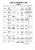 APUNTES PAU INGL&Eacute;S 2&ordm; BACHILLER-INTENSIVO