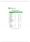 PSY 452 Matched Subjects Design Practical 