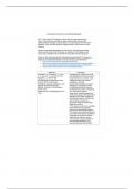PSY 452 Annotated Bibliography Worksheet