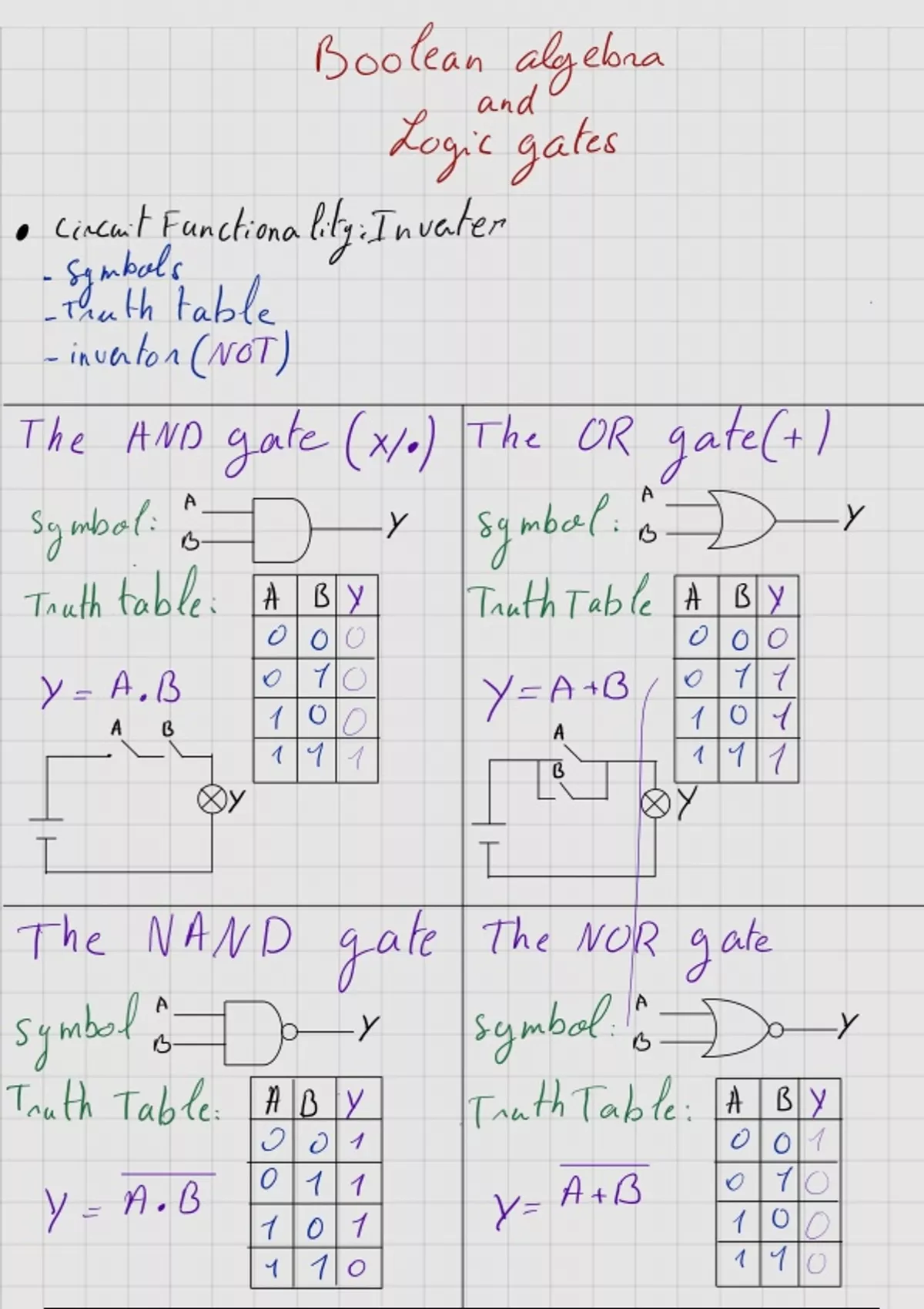 Summary Boolean Algebra Laws and De Morgan’s Theorems: Simplified ...