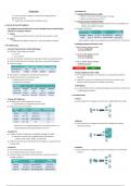 Summary IP Addressing -  Comptia Network &plus;10-008