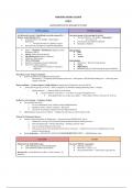 NSG 3850 - Galen College of Nursing - Pathophysiology II Study Guide &lpar;Exam 2 - All content&rpar;