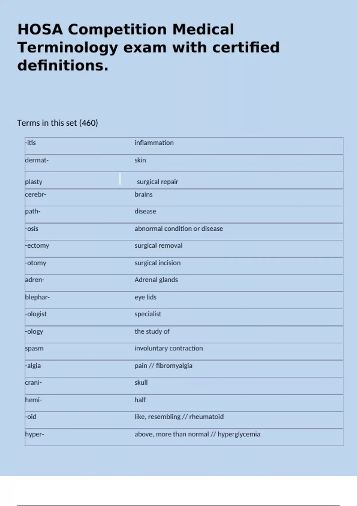 HOSA Competition Medical Terminology exam with certified definitions ...