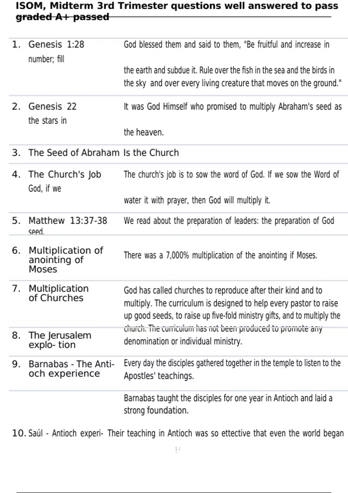 ISOM, Midterm 3rd Trimester questions well answered to pass graded A+ ...