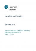PEARSON EDEXCEL AS LEVEL ENGLISH LITERATURE  PAPER 2 JUNE 2024 FINAL MARK SCHEME