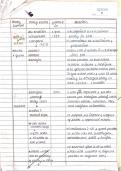 Quick notes 
