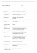 MSN 570 Patho Midterm Exam Review&comma; 2025&sol;2026 UPDATE &vert; QUESTIONS WITH 100&percnt; VERIFIED CORRECT ANSWERS &vert; CERTIFIED TEST BANK SOLUTIONS GRADE A&plus;&period;
