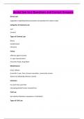dental law test Questions and Correct Answers