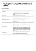 Psychopharmacology Wilkes N552 Latest Update