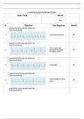 CH&period;Identifying Dysrhythmias Exam Questions and Answers&vert;2025 Update with complete solution&period;
