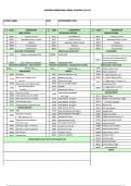 Internal Family Medicine CPT and ICD-10&period;