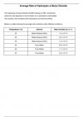 Chemistry class 12th Average&lowbar;Rate&lowbar;of&lowbar;Hydrolysis&lowbar;Butyl&lowbar;Chloride