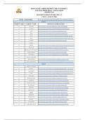 Test &lpar;elaborations&rpar; PCMB  