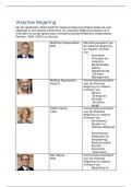 parate kennis van politicologie