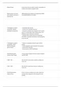 G202 EXAM 2 Study Guide for 2026 with &vert; Questions and Answers