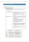 Beroepsgerelateerde wetgeving 2 