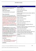 NR 546 week 5 case study graded a verified elaborations