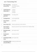 Quiz 1 Pharmacology 5334 &vert; New &vert; 2025 &vert; Score 100&percnt;