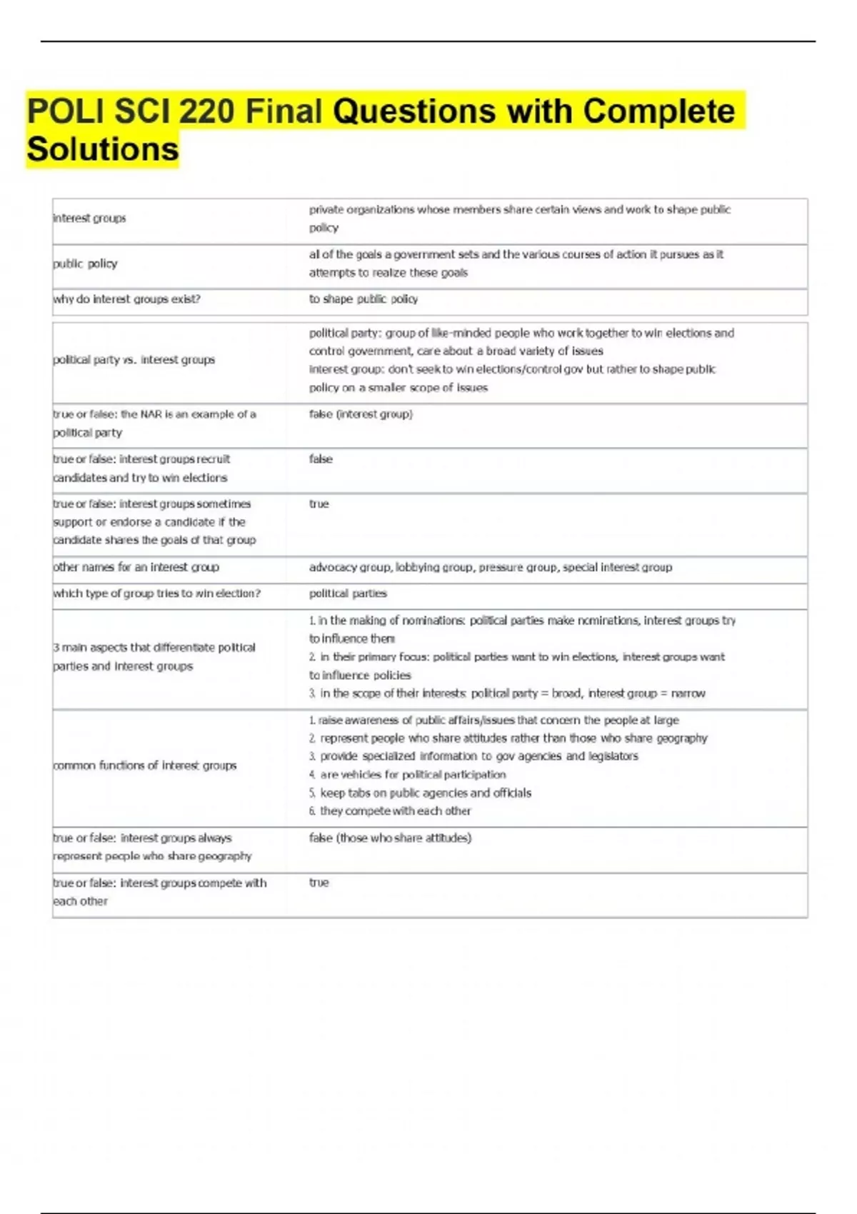 POLI SCI 220 Final Questions with Complete Solutions - SCI 220 - Stuvia US