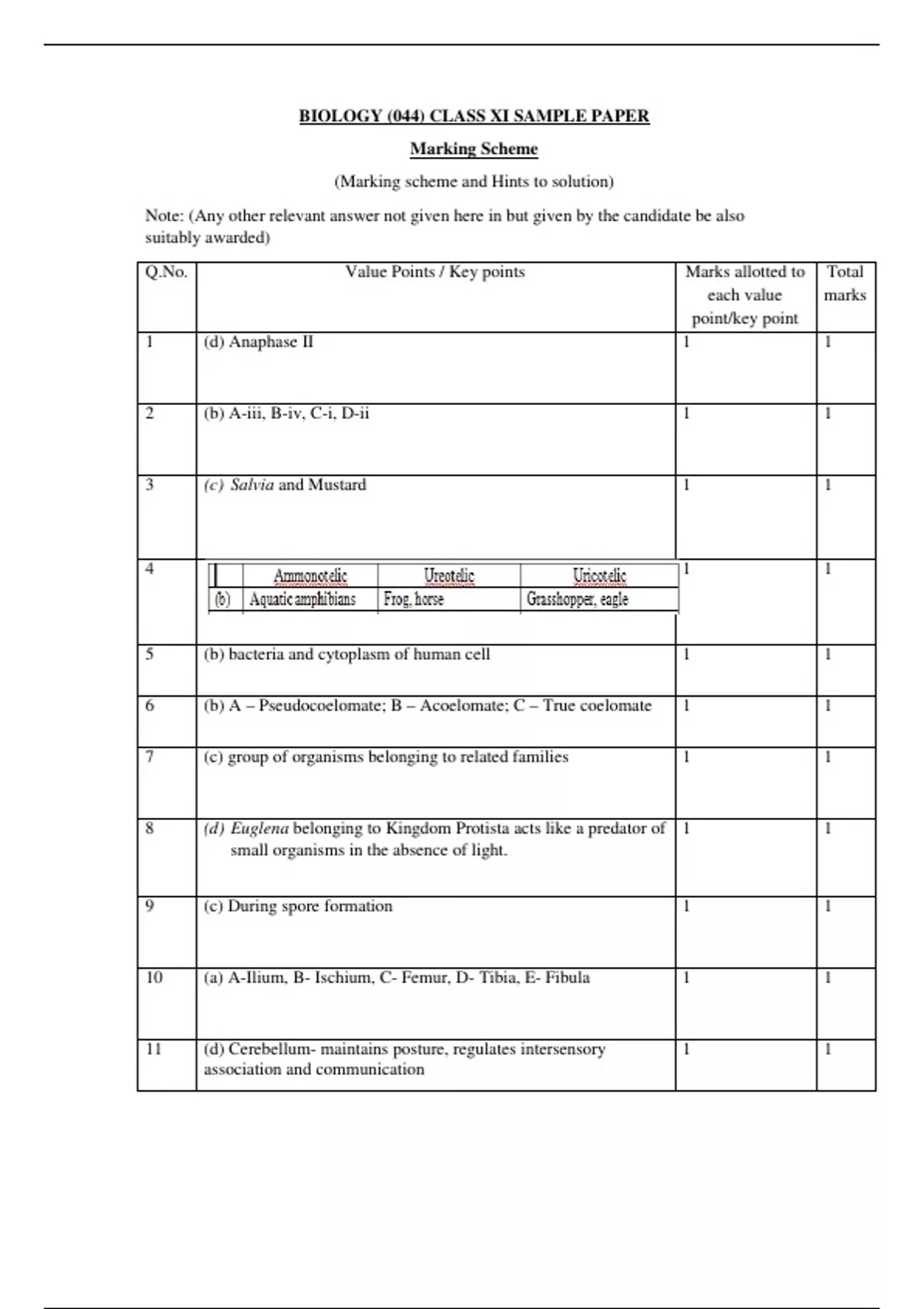 Fusion of PCB notes - Science - Stuvia US