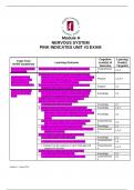 Module H NERVOUS SYSTEM  PINK INDICATES UNIT &num;3 EXAM