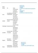 FIN2603 ASSESSMENT 1 SEM 1 OF 2025 EXPECTED ANSWERS