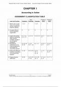 Solution Manual for Accounting Principles Managerial Concepts&comma; 7th Canadian Edition&comma; by Jerry J&period; Weygandt&comma; Donald E&period; Kieso&comma; Chapter 1 - 18
