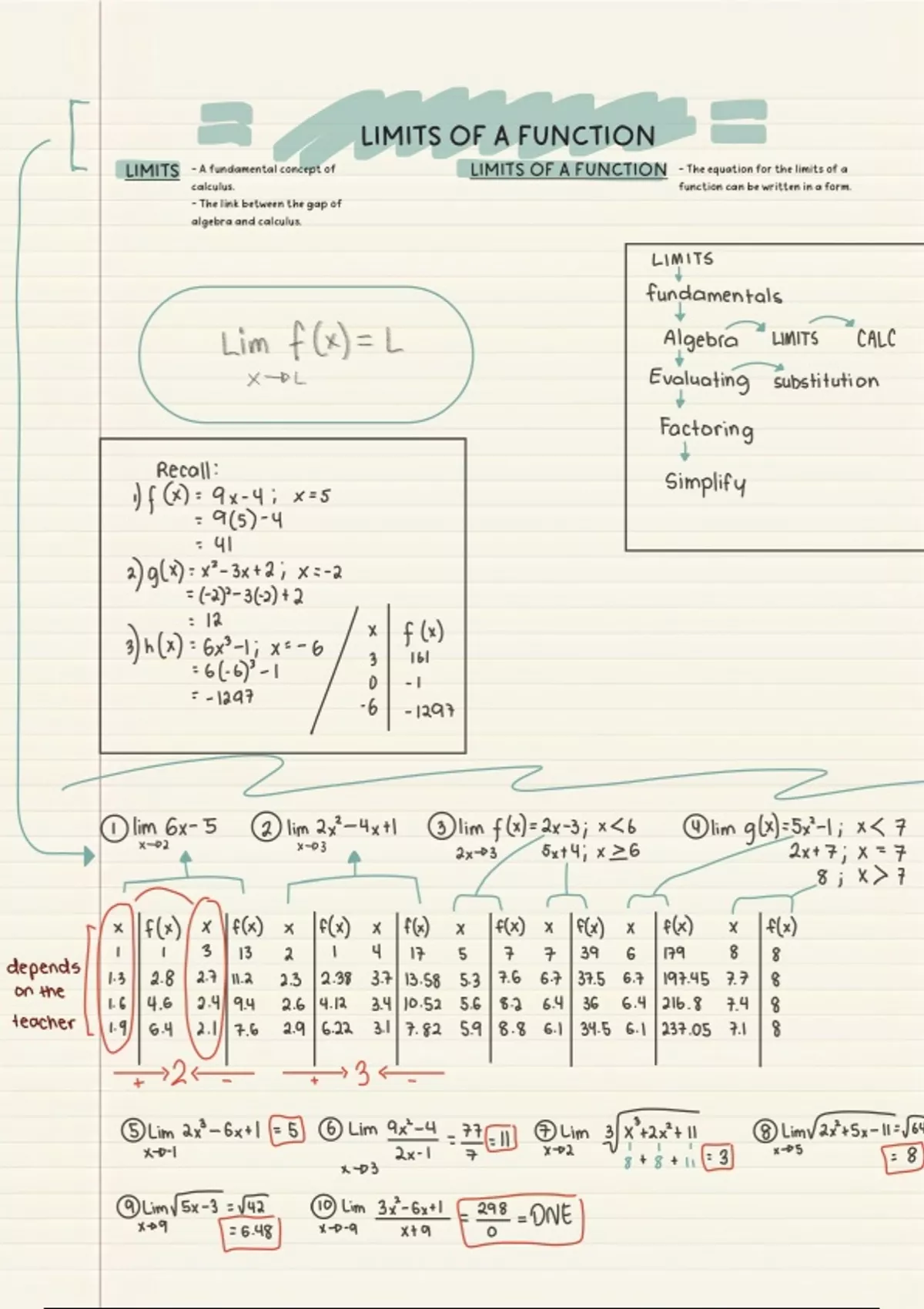 Class notes Basical Calculus (Limits and Derivatives) - Basical ...