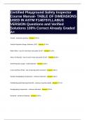 Certified Playground Safety Inspector Course Manual- TABLE OF DIMENSIONS USED IN ASTM F1487SYLLABUS VERSION Questions and Verified Solutions 100&percnt; Correct Already Graded A&plus;
